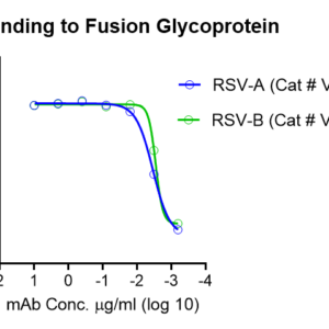 anti rsv fusion human monoclonal antibody