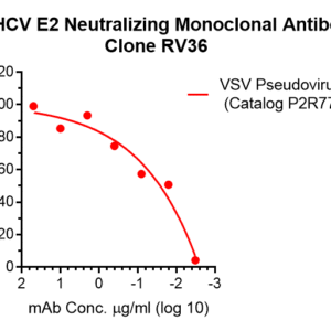 anti hcv e2 neutralizing monoclonal antibody