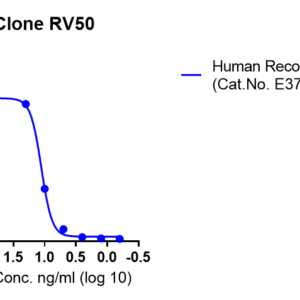 anti human psa monoclonal antibody