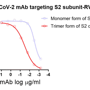 anti sars cov 2 s s2 human monoclonal antibody (non neutralizing)