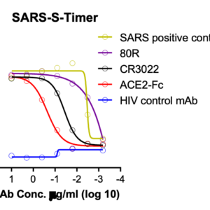 sars cov (2003 strain) trimeric spike protein (his and twin strep tags)