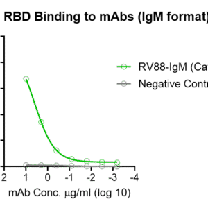 human anti sars antibody igm titer serologic assay kit (spike rbd)
