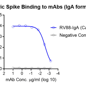 human anti sars antibody iga titer serologic assay kit (trimeric spike)