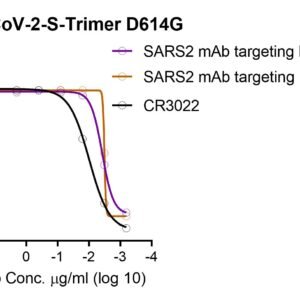 sars cov 2 trimeric spike d614g mutant (his and twin strep tags)