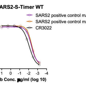sars cov 2 wt (wild type, wuhan strain) trimeric spike (his and twin strep tags)