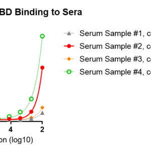 human anti sars cov 2 spike rbd iga titer serologic assay kit