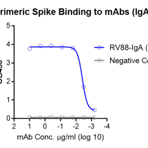 human anti sars cov 2 spike (trimer) iga titer serologic assay kit