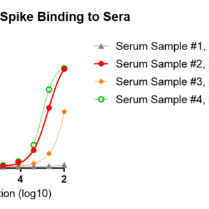 human anti sars cov 2 spike (trimer) iga titer serologic assay kit