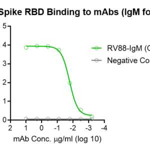 human anti sars cov 2 spike rbd igm titer serologic assay kit