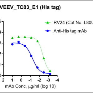 venezuelan equine encephalitis virus (veev) e1 protein (strain tc 83) (his tag)