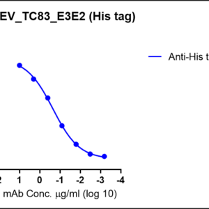 venezuelan equine encephalitis virus (veev) e3e2 protein (strain tc 83) (his tag)