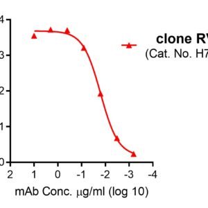 human anti vsv g antibody igg titer serologic assay kit