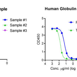 human anti vsv g antibody igg titer serologic assay kit