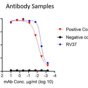 human anti varicella zoster virus (vzv) ge protein antibody igg titer serologic assay kit