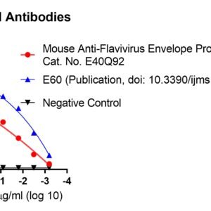 mouse anti west nile virus (wnv) envelope antibody igg titer serologic assay kit