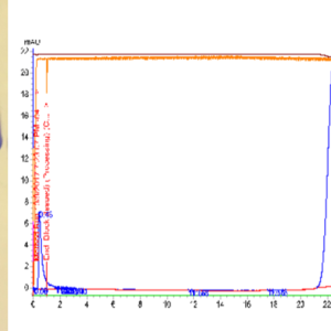 zika virus e protein – myc and his tags