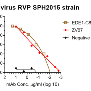 zika virus reporter virus particle (rvp) with renilla luciferase reporter