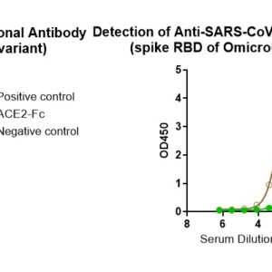 human anti sars cov 2 antibody igg titer serologic assay kit (spike rbd)