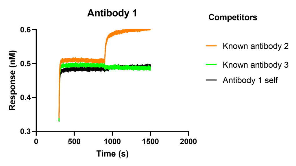 case study 3 competition