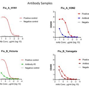 human anti influenza nucleoprotein antibody igg titer serologic assay kit