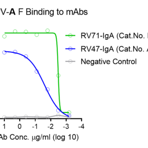 human anti metapneumovirus (hmpv) fusion (f) protein antibody iga titer serologic assay kit