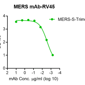 anti mers s ntd monoclonal neutralizing antibody