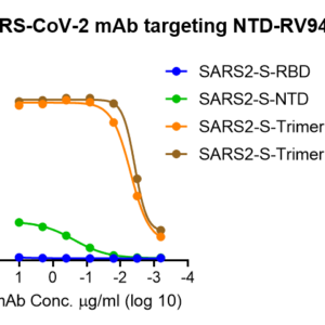anti sars cov 2 s ntd monoclonal neutralizing antibody