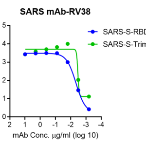 anti sars (2003 strain) s rbd monoclonal neutralizing antibody