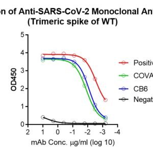 human anti sars cov 2 antibody igg titer serologic assay kit (trimeric spike)