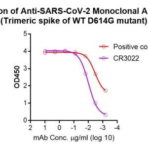 human anti sars cov 2 antibody igg titer serologic assay kit (trimeric spike)