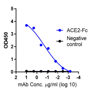 sars cov 2 omicron spike receptor binding domain (rbd) (his tag)