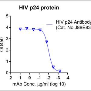 hiv p24 his and avi tag