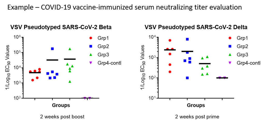 service neutralizing titer evaluation