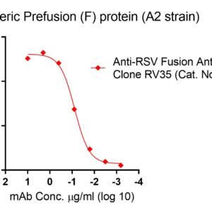 rsv trimeric prefusion (f) protein (a2 strain) (fc, his and avi tags)