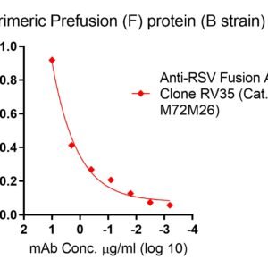 rsv trimeric prefusion (f) protein (b18537 strain) (fc, his and avi tags)