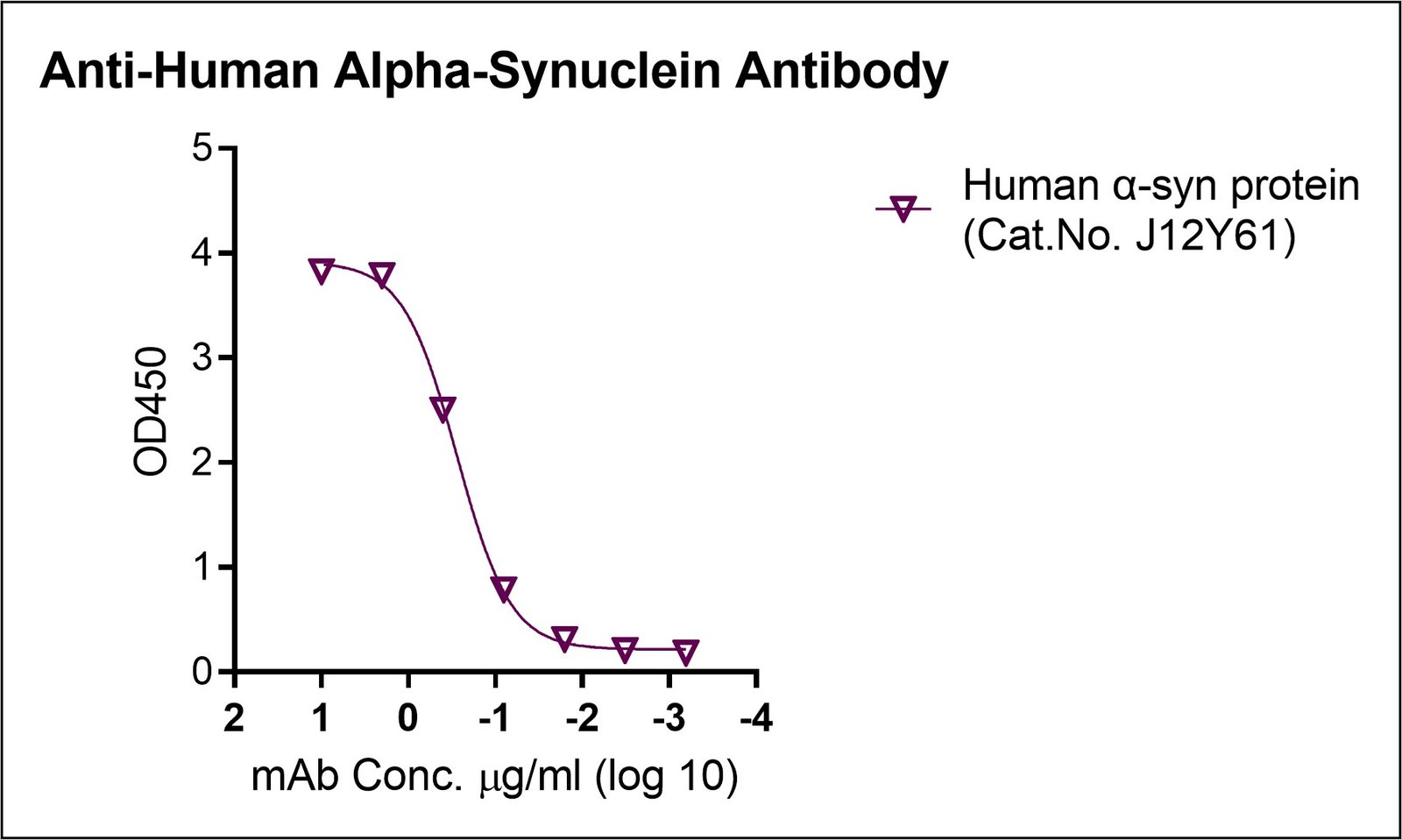 Anti-Human Alpha-Synuclein Monoclonal Antibody - Image 2