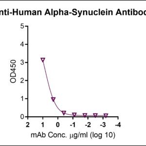 anti human alpha synuclein monoclonal antibody