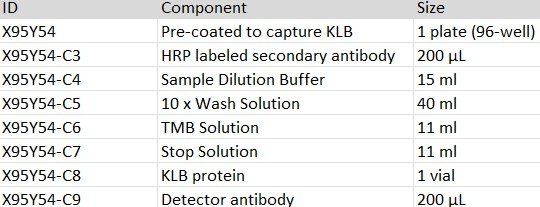 human klotho beta quantitation elisa kit human klotho beta quantitation elisa kit