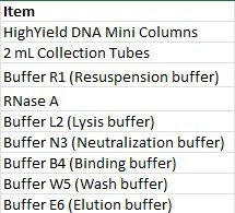 highyield plasmid miniprep kit highyield plasmid miniprep kit