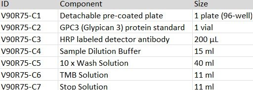 Quick Human GPC3 (Glypican 3) ELISA Kit - Image 2