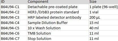 Quick Human HER3 /ErbB3 ELISA Kit - Image 2