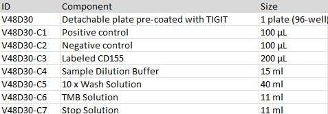 Human TIGIT and CD155 Inhibitor Screening ELISA Kit - Image 3