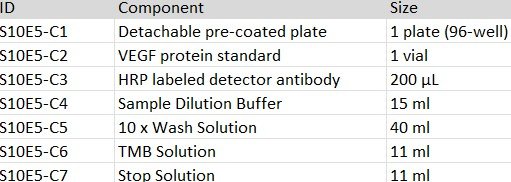 Quick Human VEGF ELISA Kit - Image 2