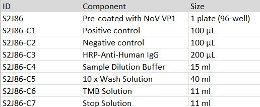 Human Anti-Norovirus (NoV) VP1 Protein Antibody IgG Titer Serologic Assay Kit - Image 4