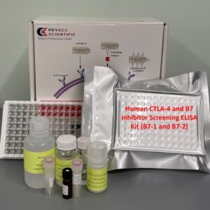 Human CTLA-4 and B7 Inhibitor Screening ELISA Kit (B7-1 and B7-2)