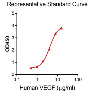 Quick Human VEGF ELISA Kit