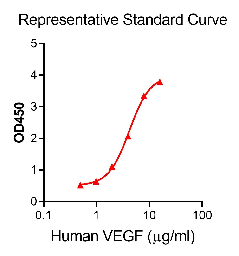 Quick Human VEGF ELISA Kit